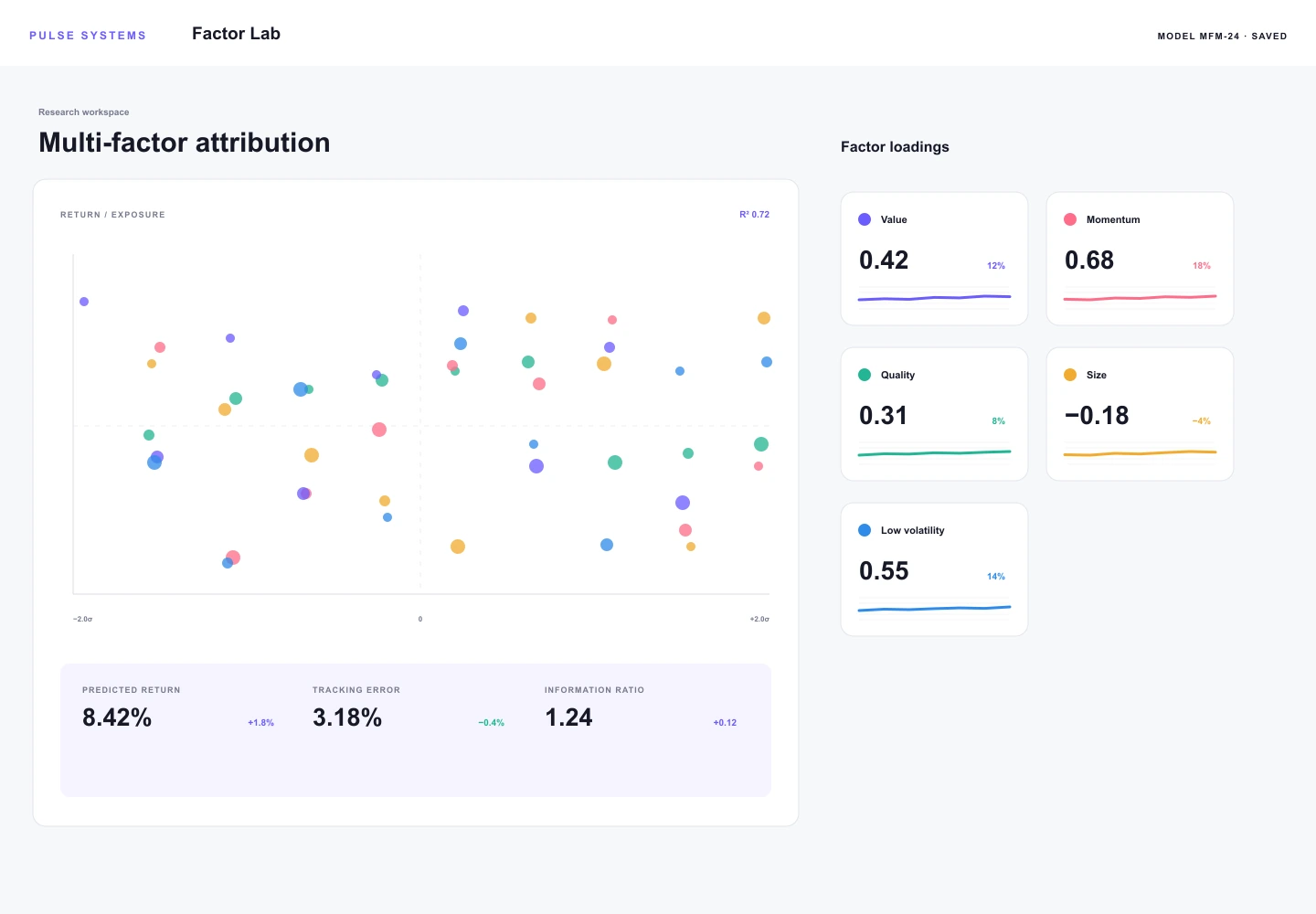 Factor Lab archive preview