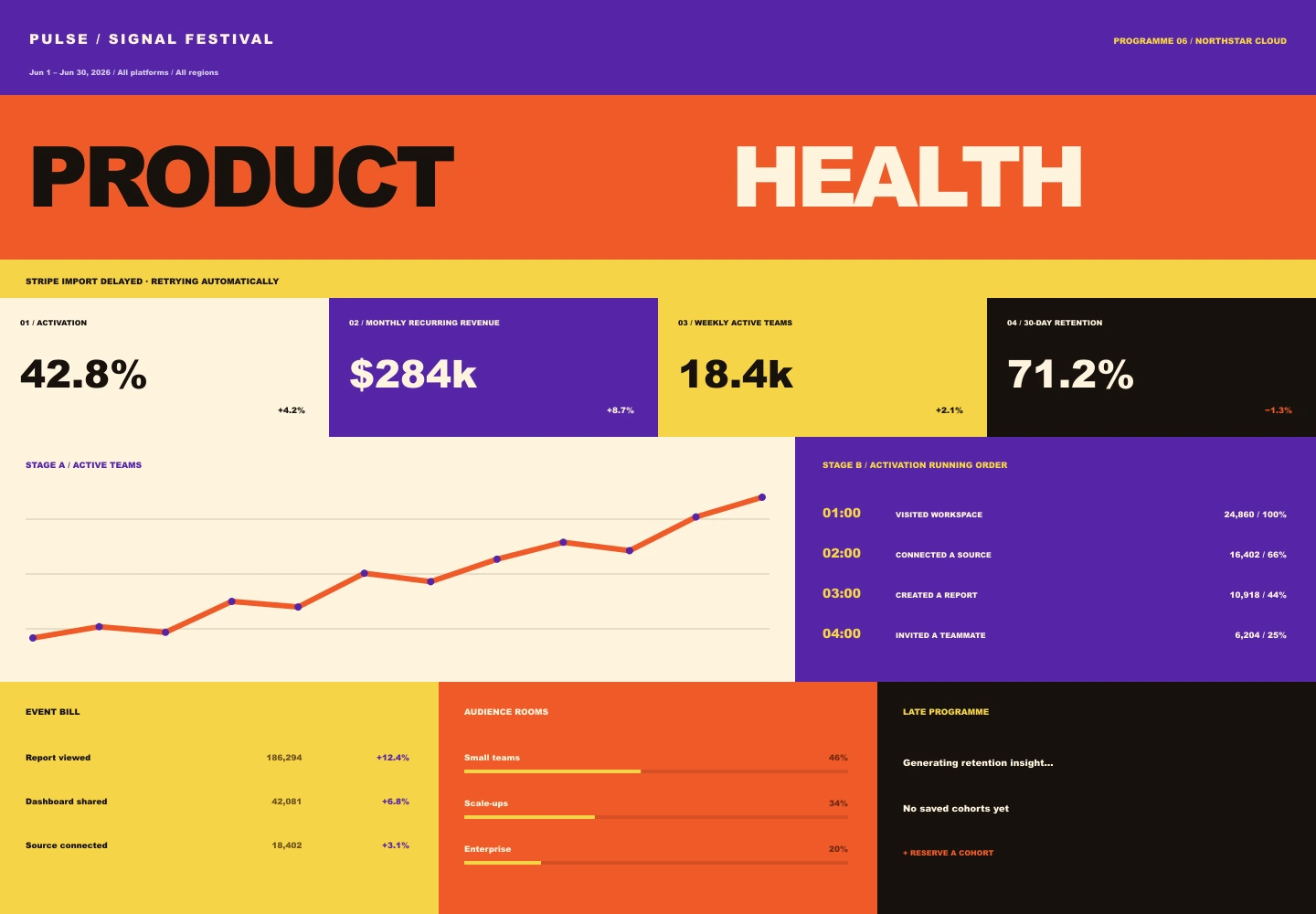Festival Broadsheet treatment of the Pulse Analytics overview