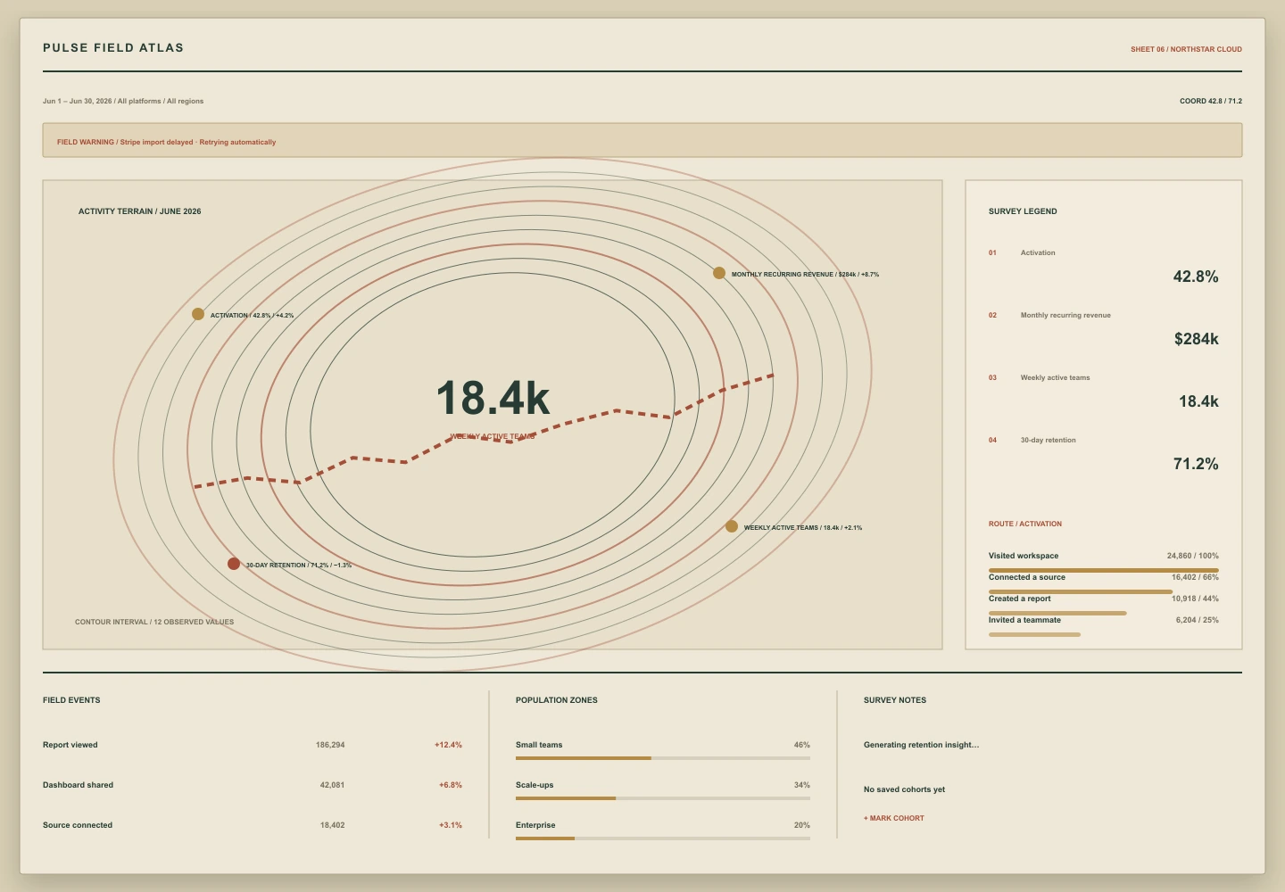 Field Atlas treatment of the Pulse Analytics overview