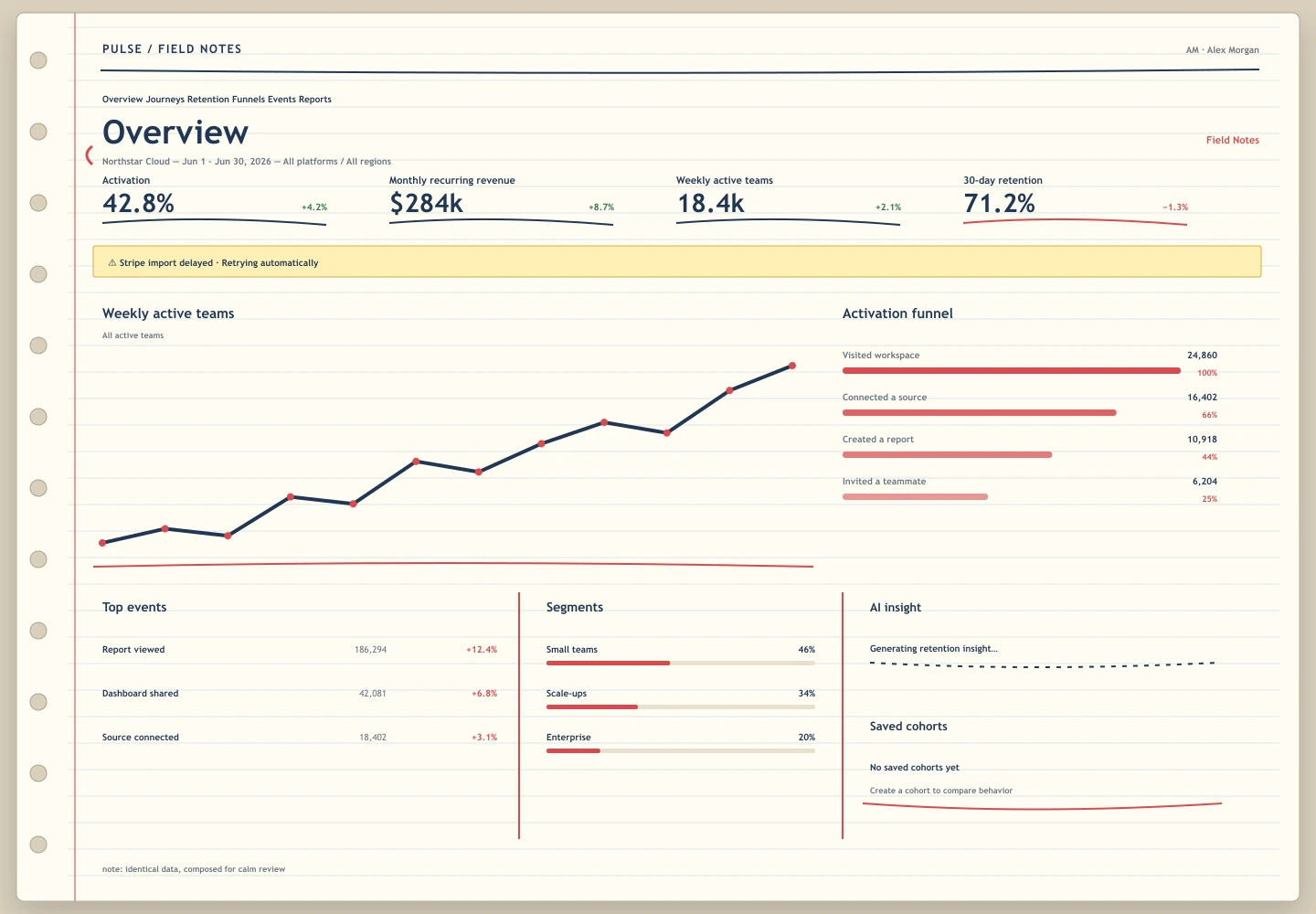 Field Notes treatment of the Pulse Analytics overview