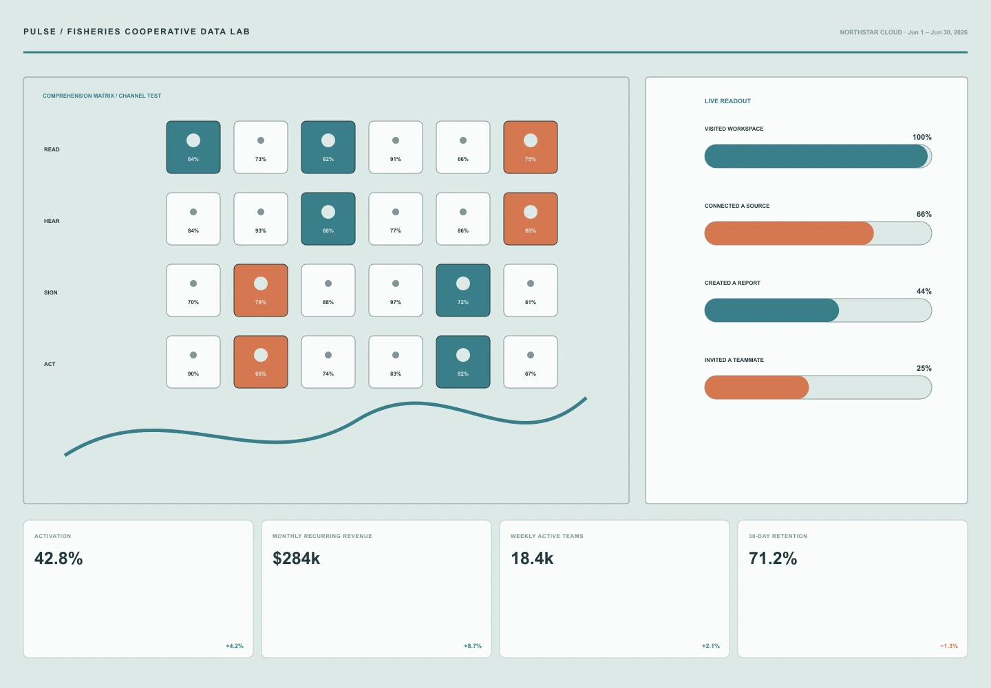 Fisheries Cooperative Data Lab archive preview