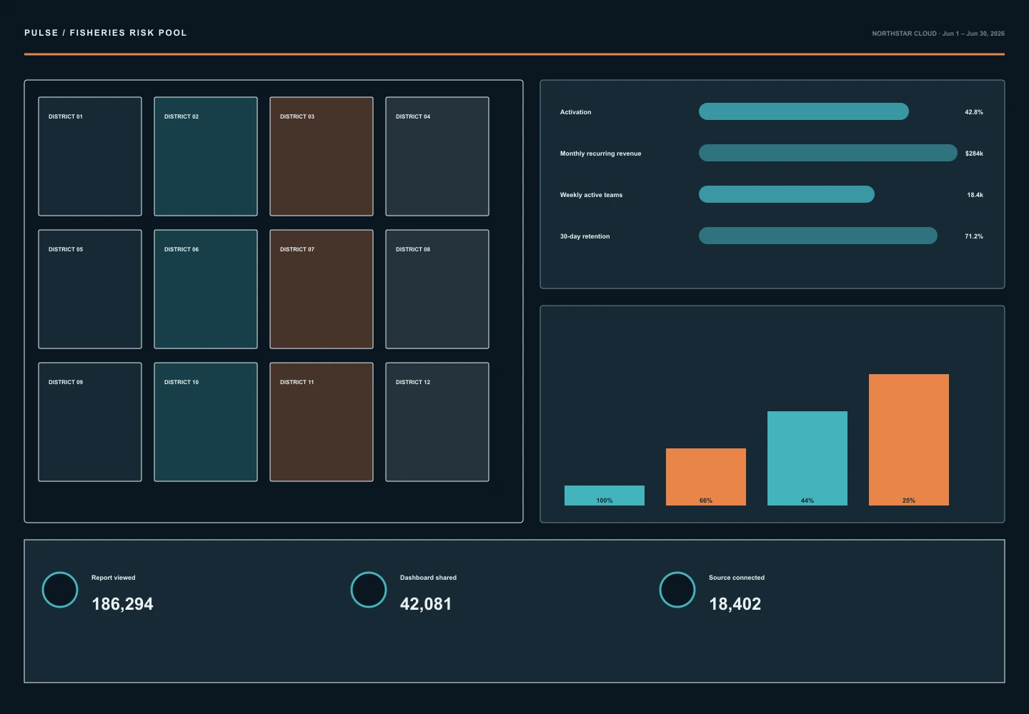 Fisheries Risk Pool archive preview