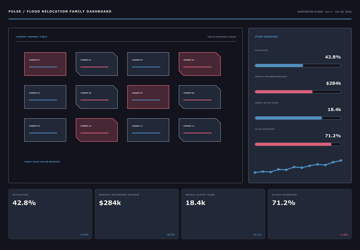 Flood Relocation Family Dashboard archive preview
