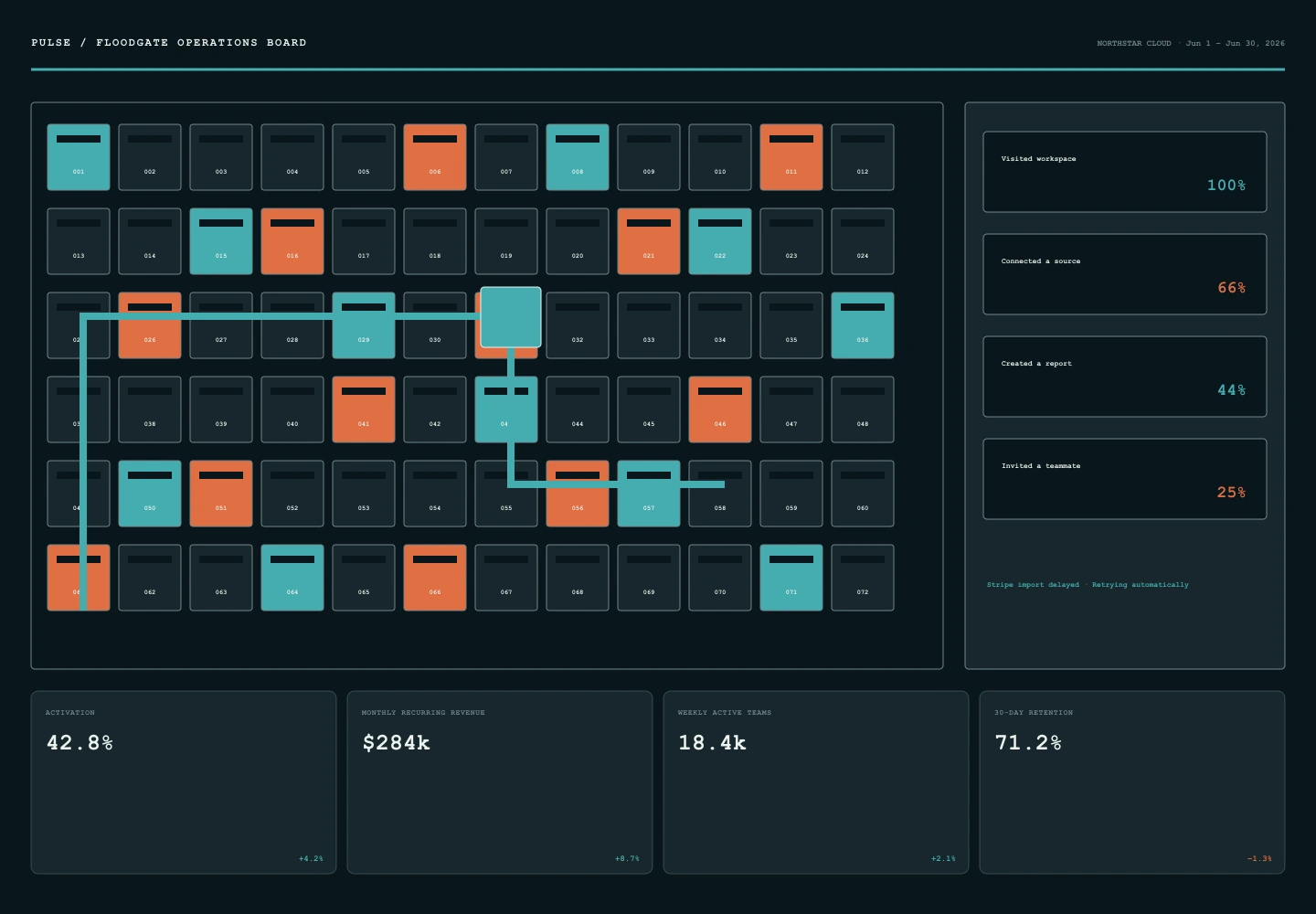 Floodgate Operations Board archive preview