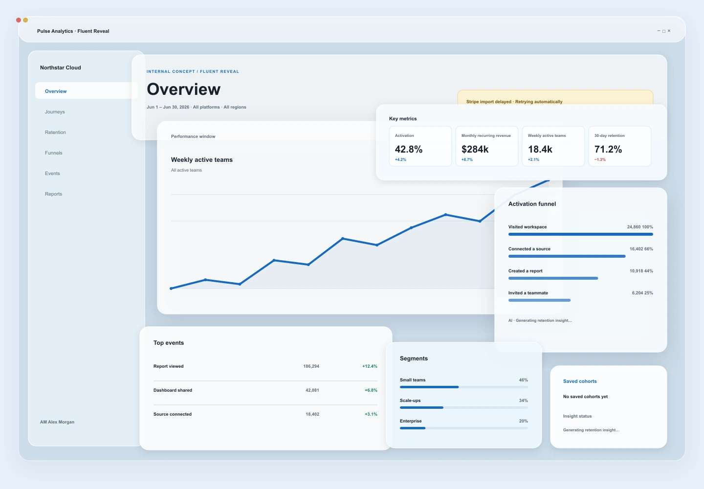 Fluent Reveal treatment of the Pulse Analytics overview