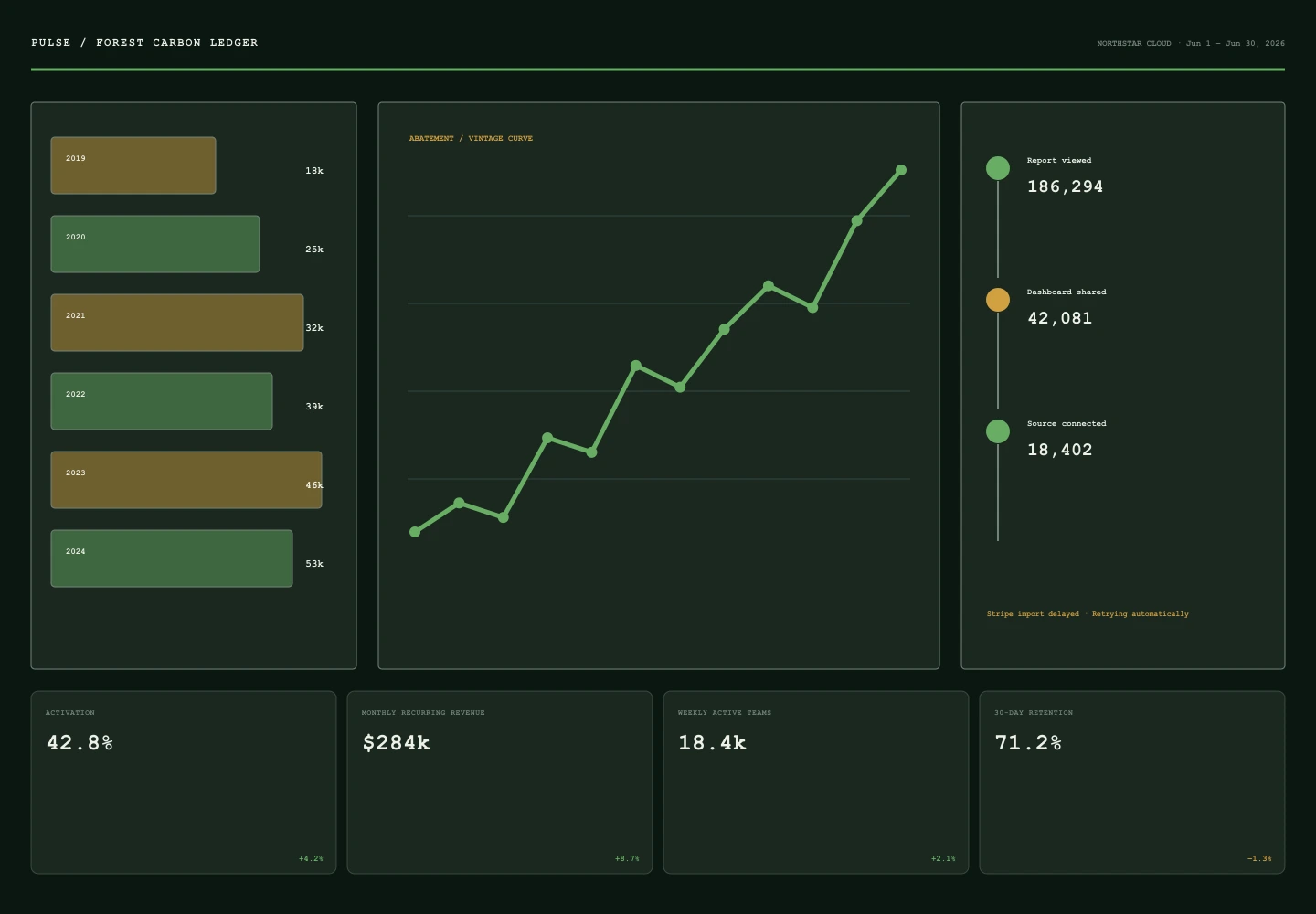 Forest Carbon Ledger archive preview