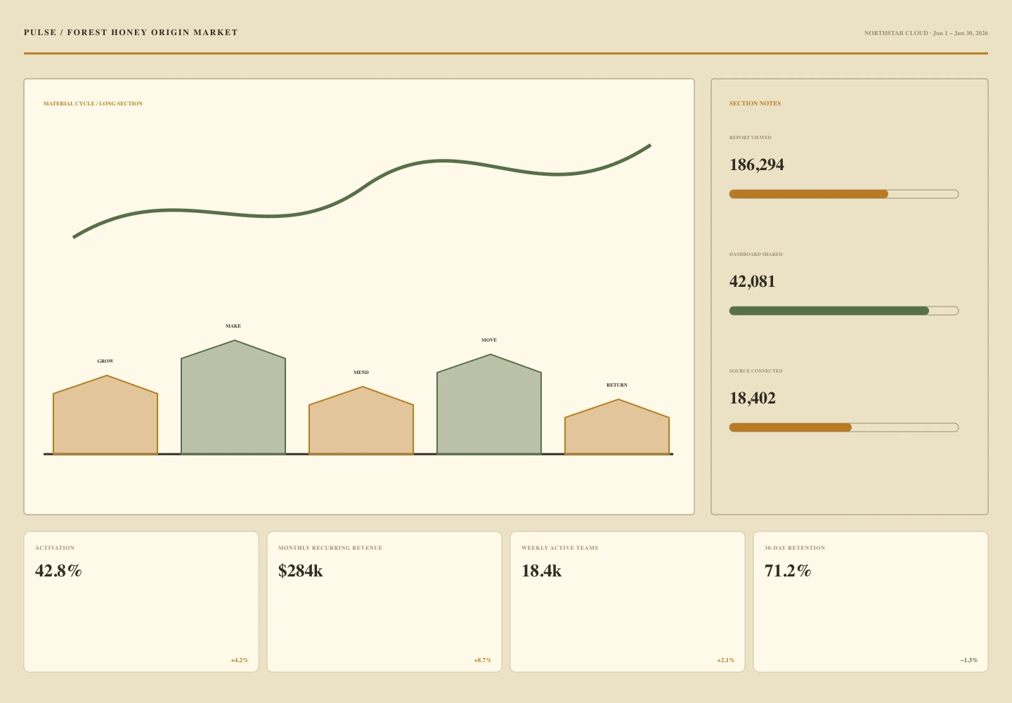 Forest Honey Origin Market archive preview
