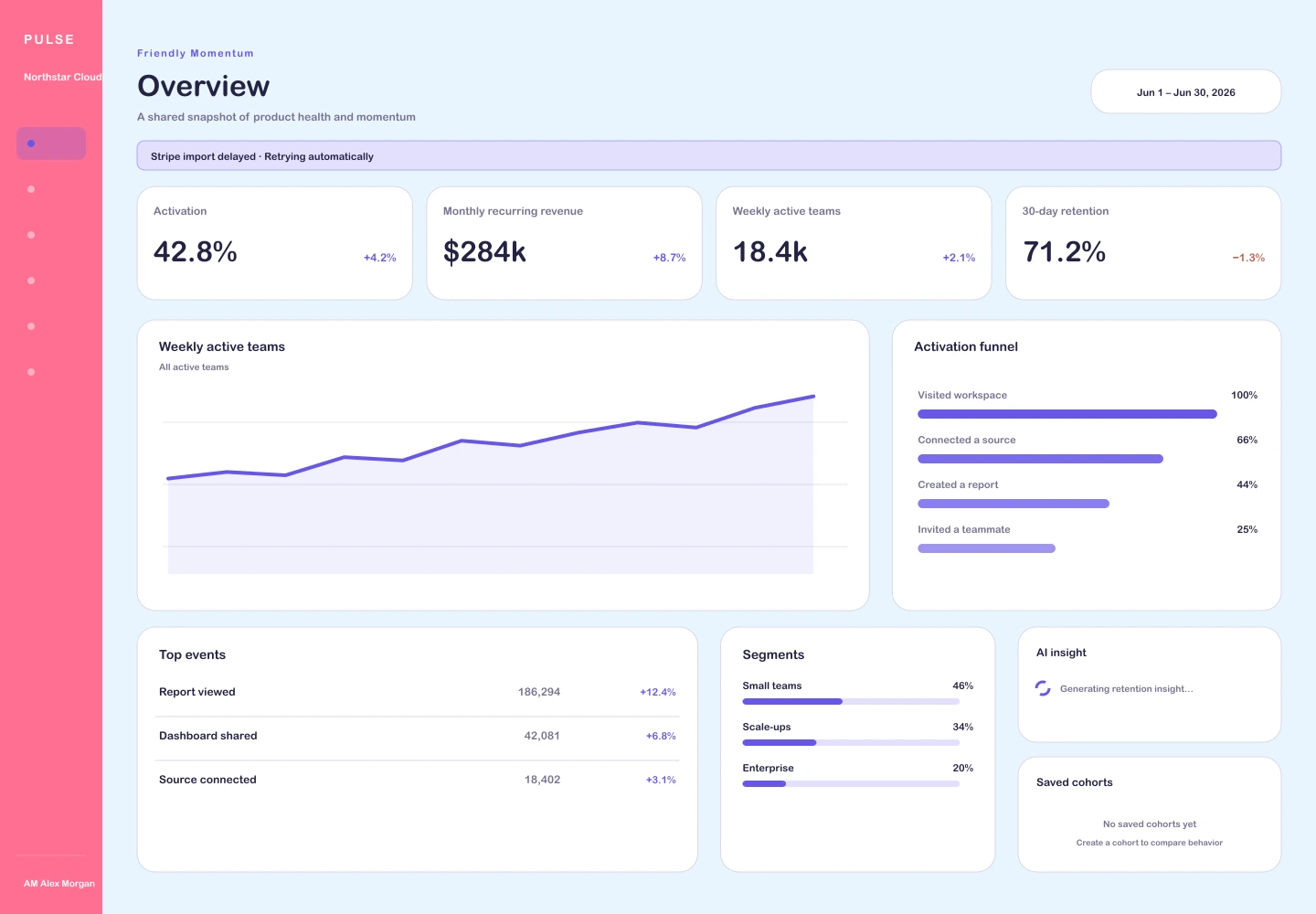 Friendly Momentum treatment of the Pulse Analytics overview