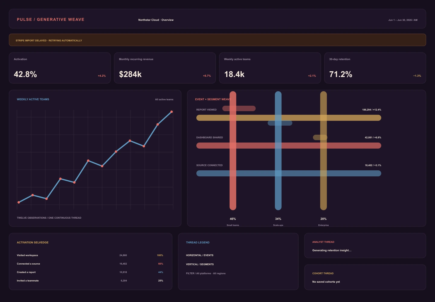 Generative Weave treatment of the Pulse Analytics overview