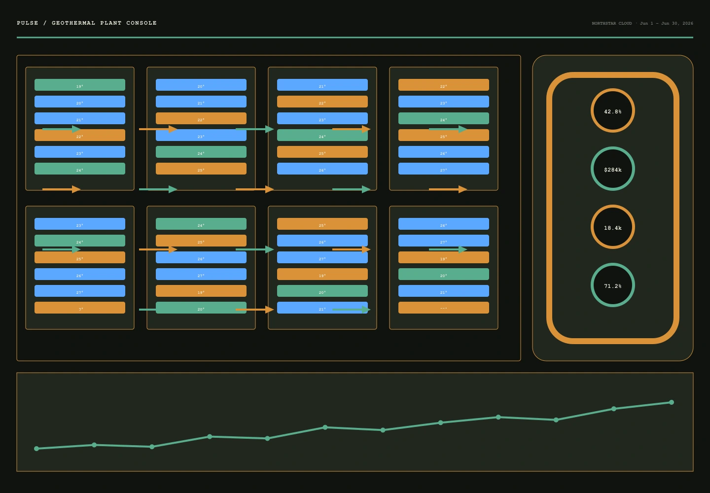 Geothermal Plant Console archive preview