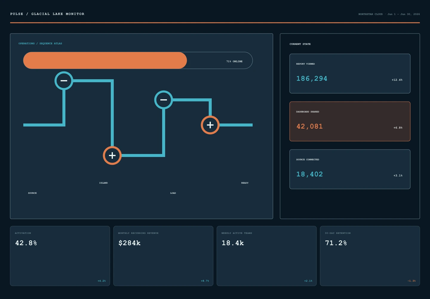 Glacial Lake Monitor archive preview