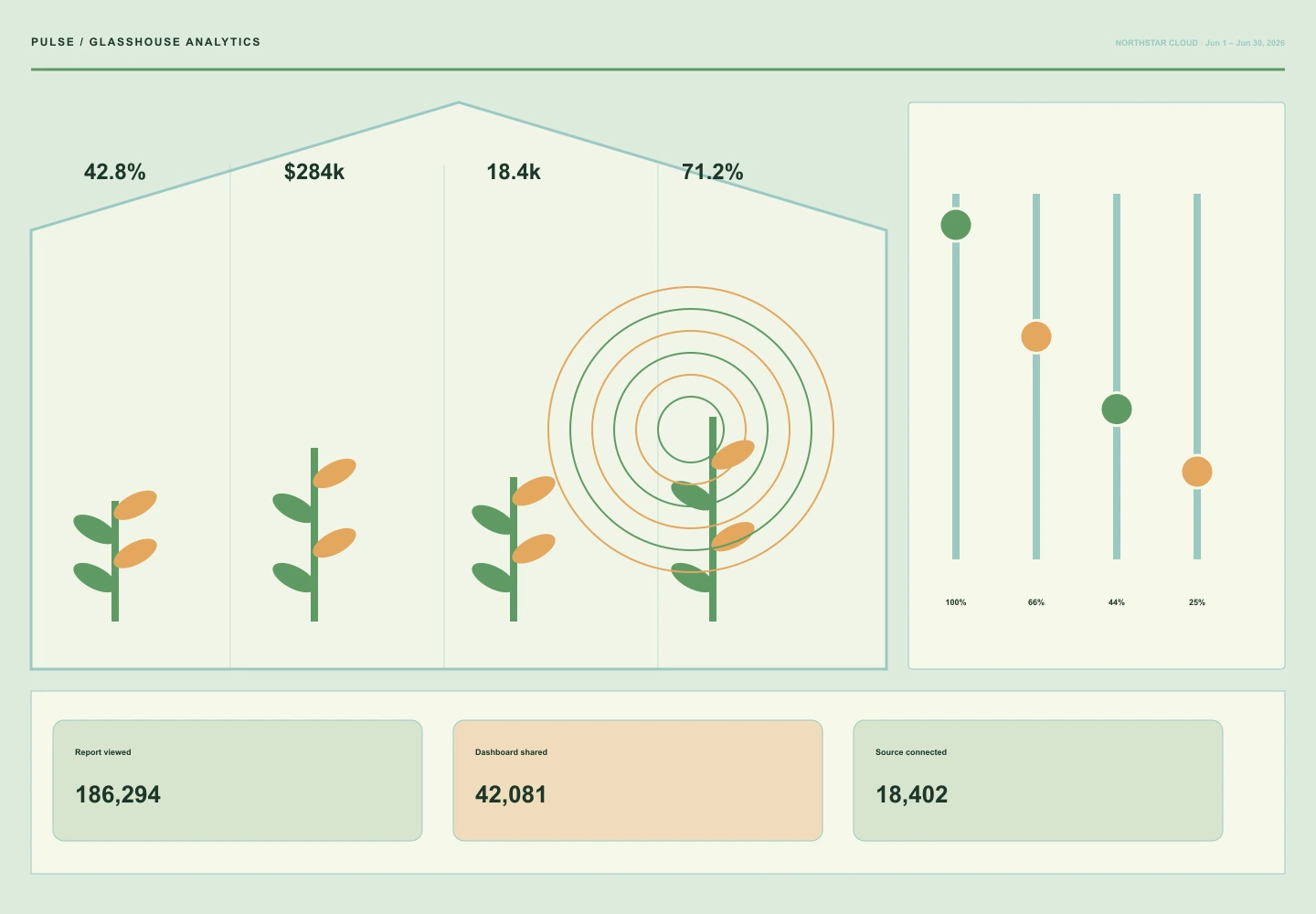 Glasshouse Analytics archive preview
