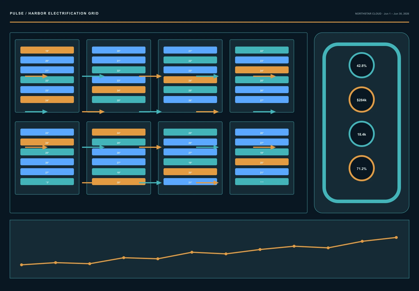 Harbor Electrification Grid archive preview