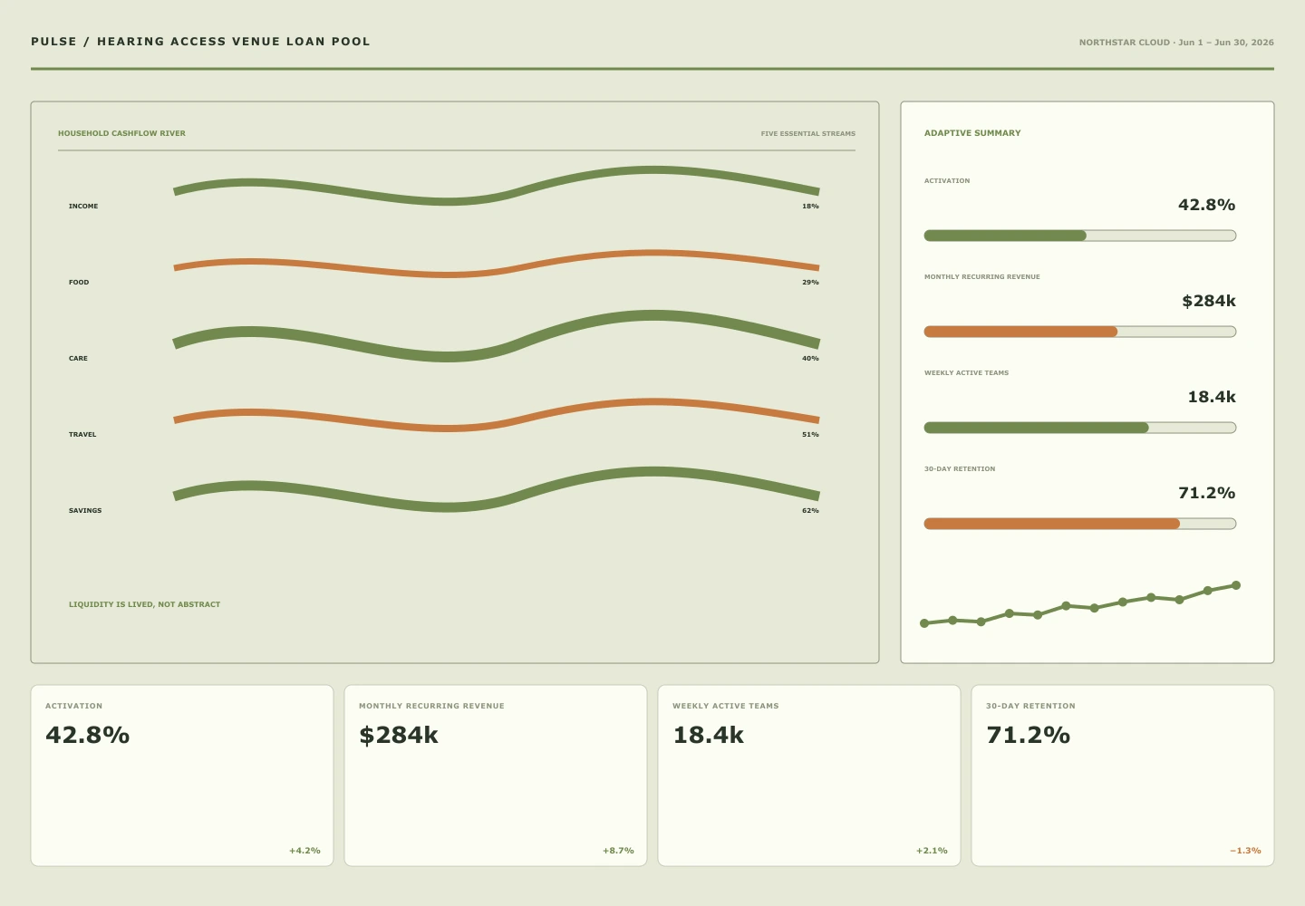 Hearing Access Venue Loan Pool interface study