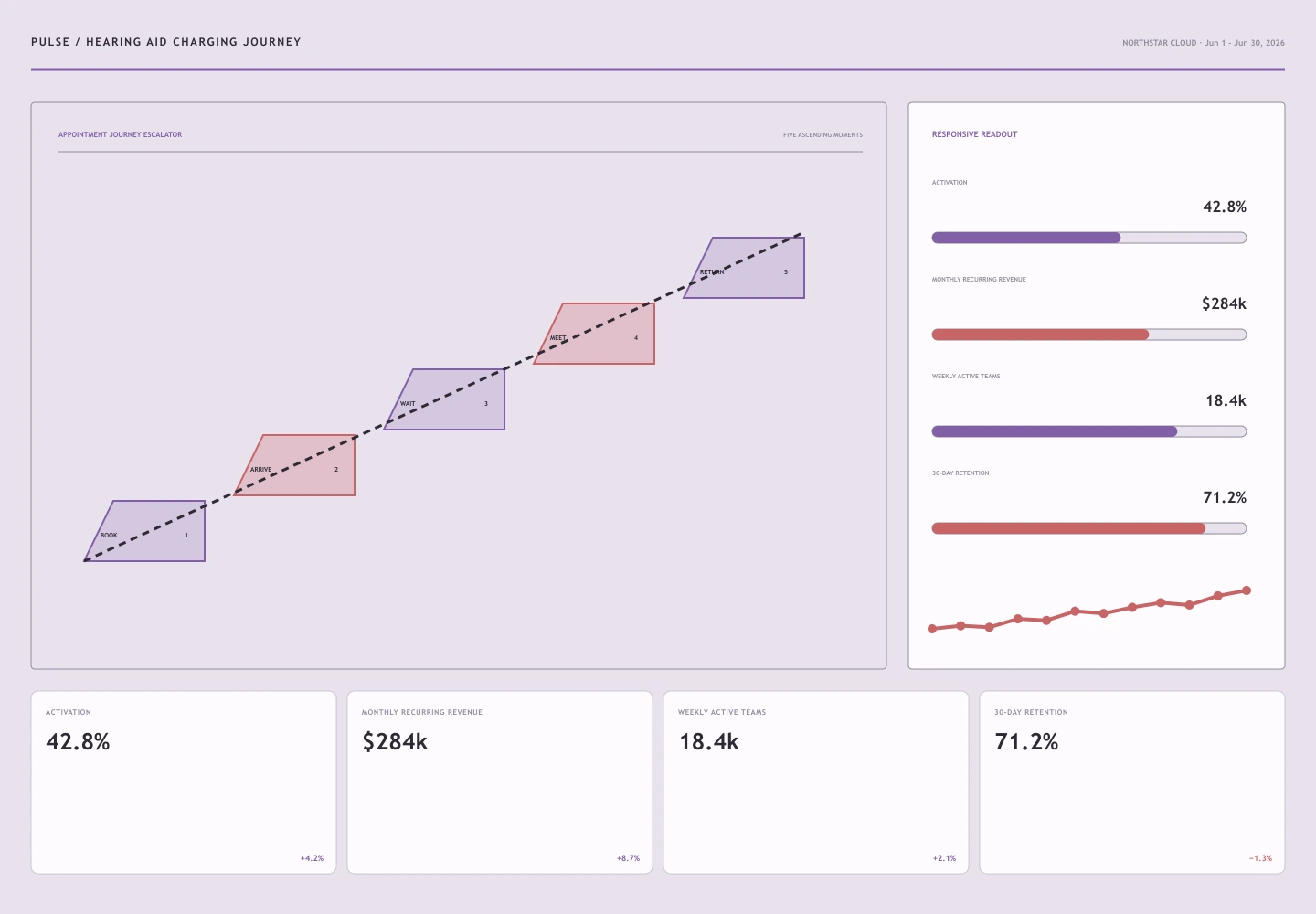 Hearing Aid Charging Journey interface study