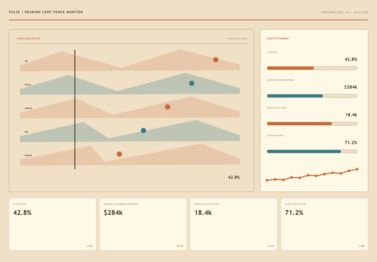 Hearing Loop Venue Monitor interface study