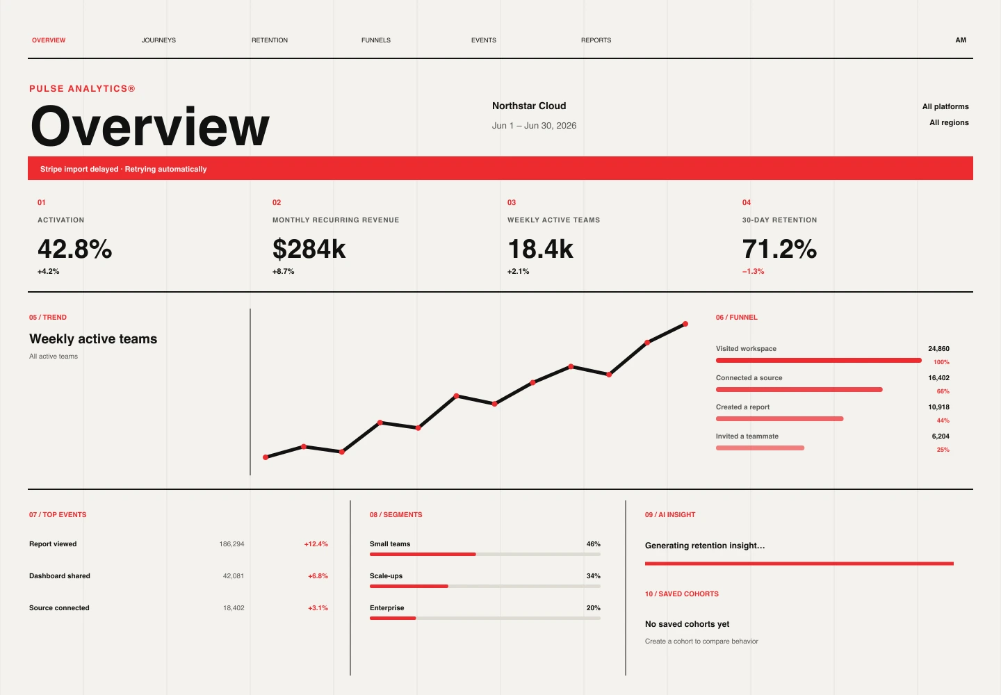 Helvetica Grid treatment of the Pulse Analytics overview