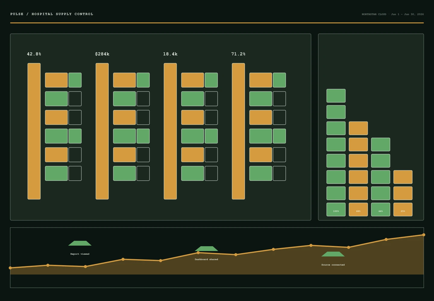Hospital Supply Control archive preview