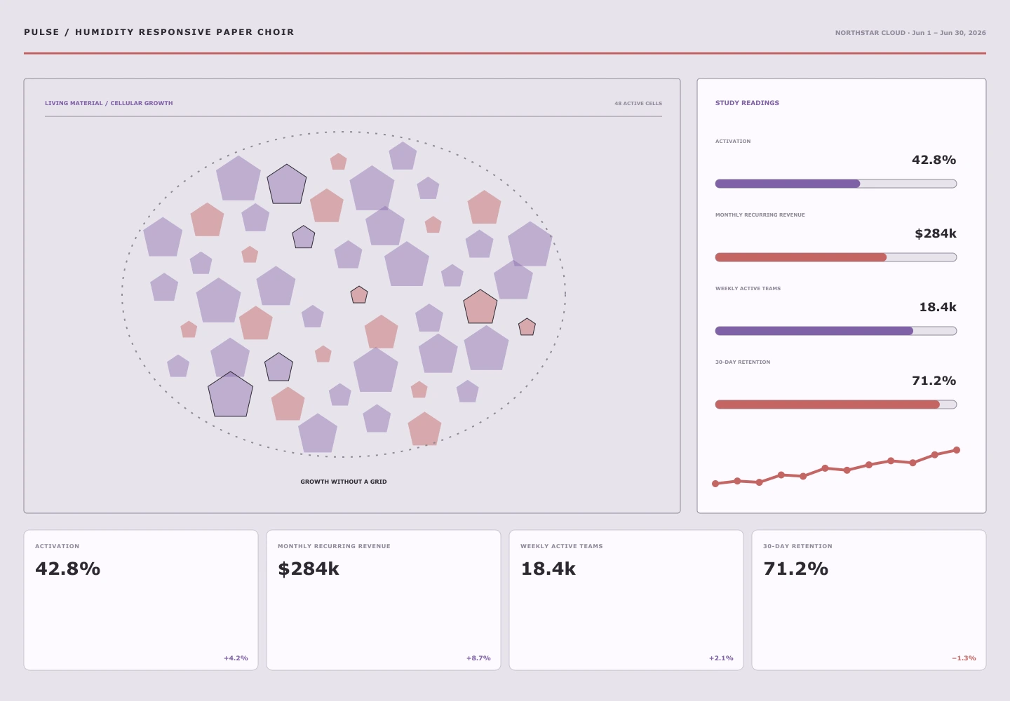 Humidity Responsive Paper Choir archive preview