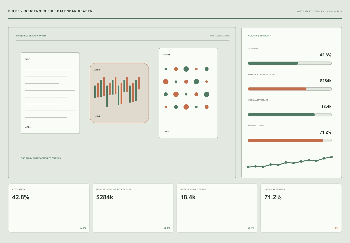 Indigenous Fire Calendar Reader interface study