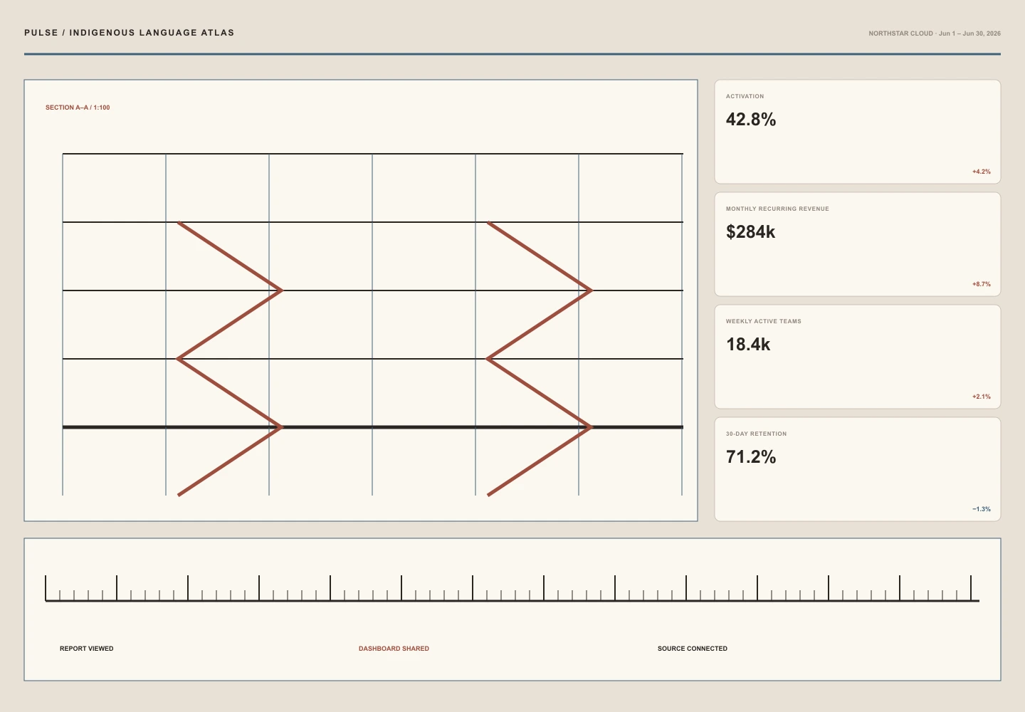 Indigenous Language Atlas interface study