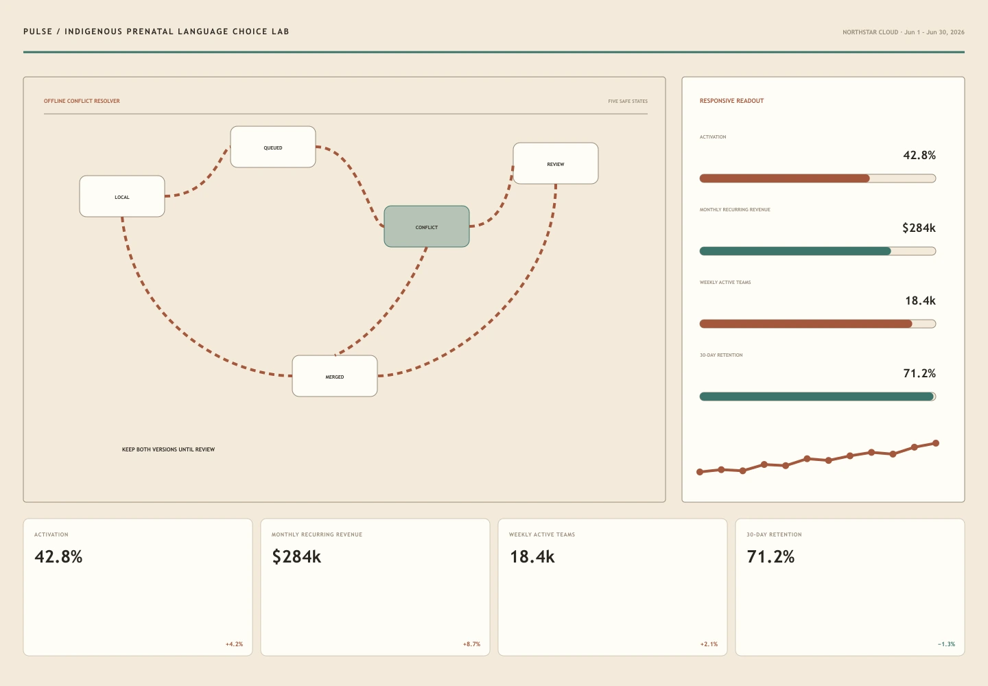 Indigenous Prenatal Language Choice Lab archive preview