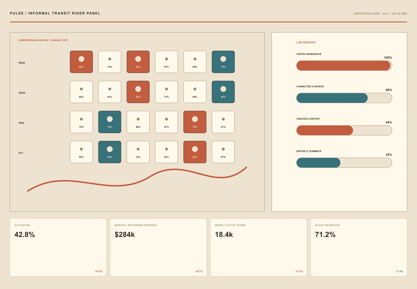 Informal Transit Rider Panel interface study