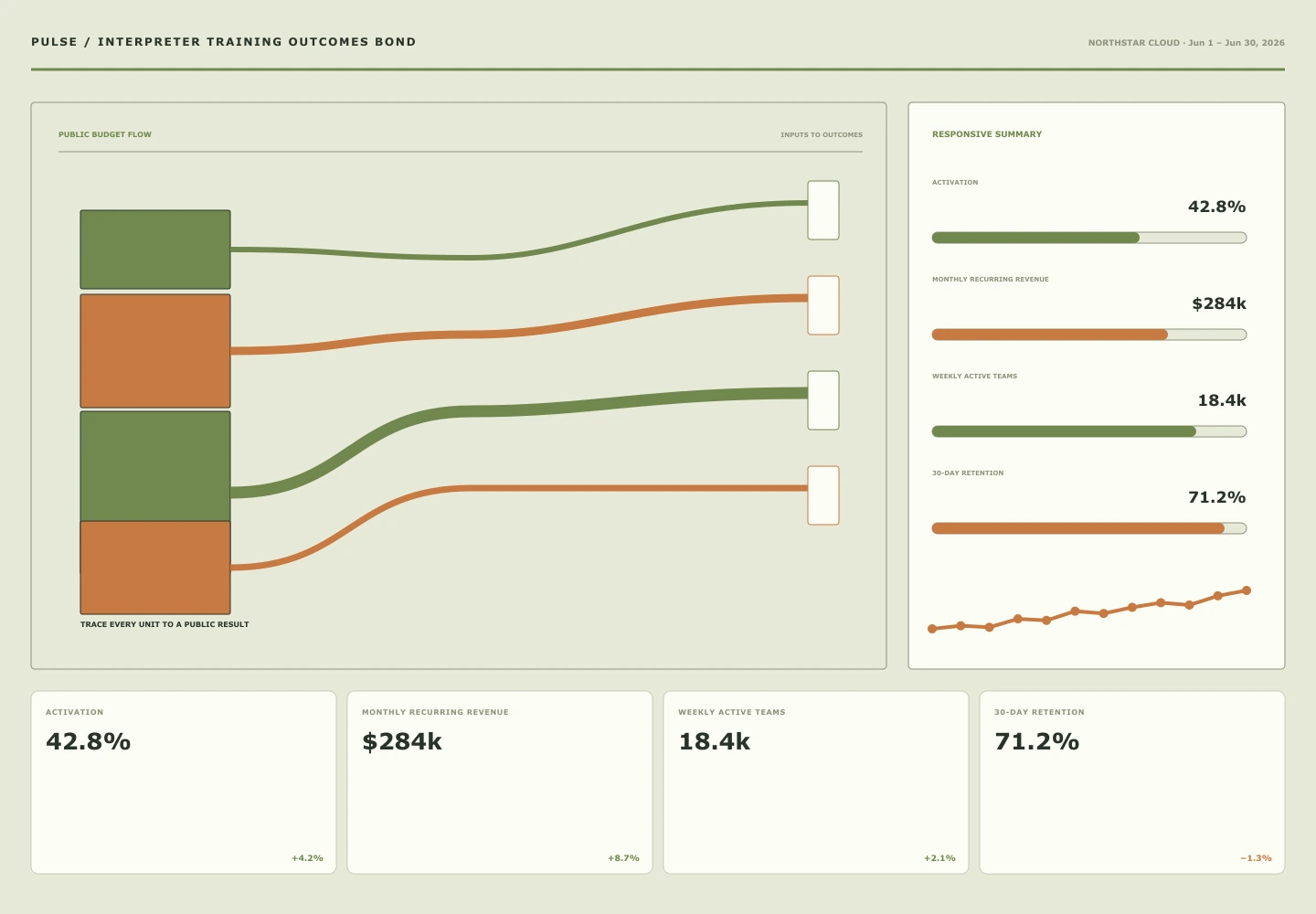 Interpreter Training Outcomes Bond archive preview