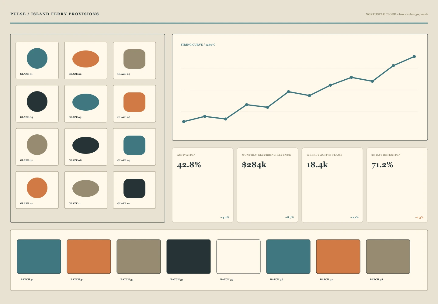 Island Ferry Provisions archive preview