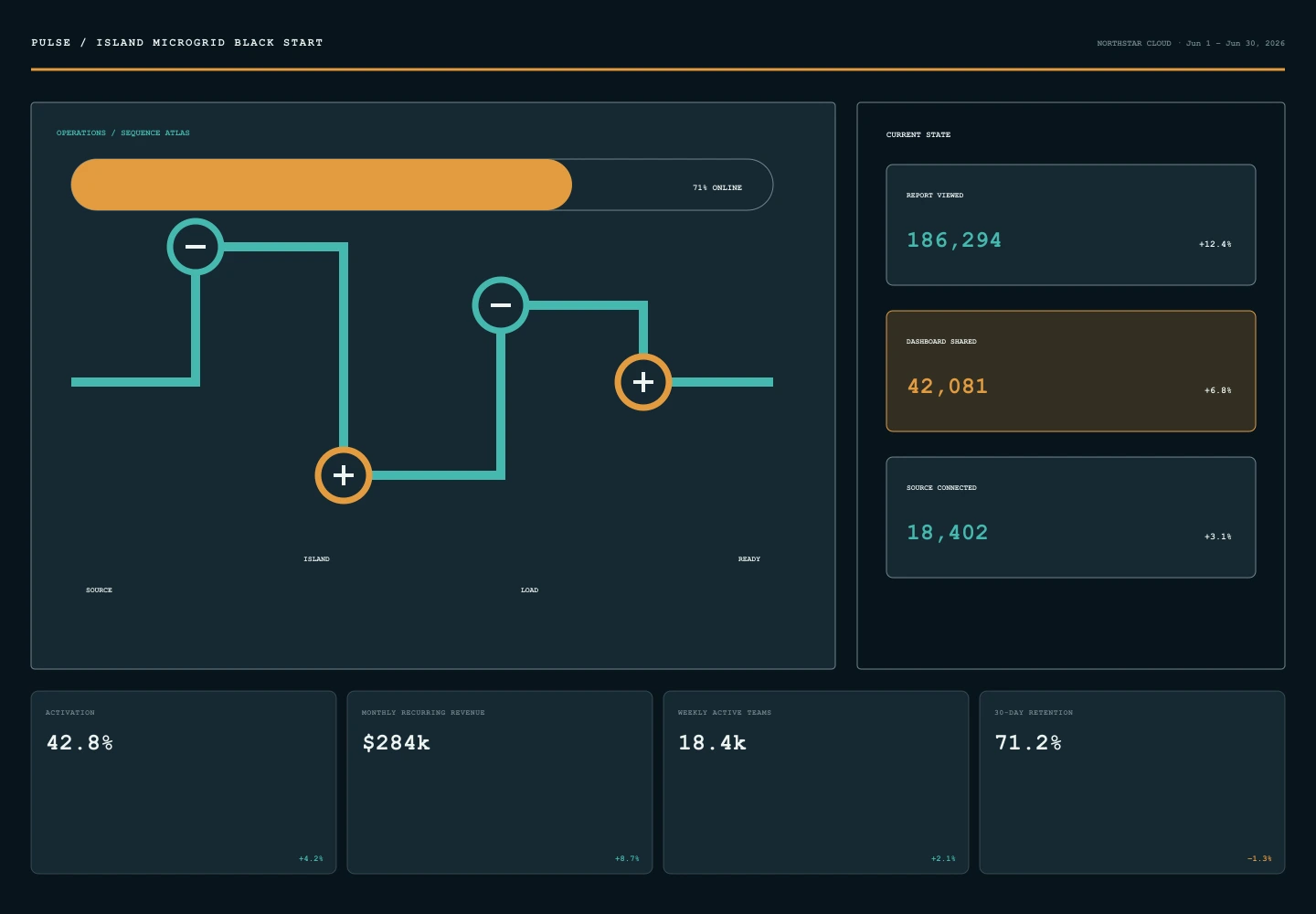 Island Microgrid Black Start interface study