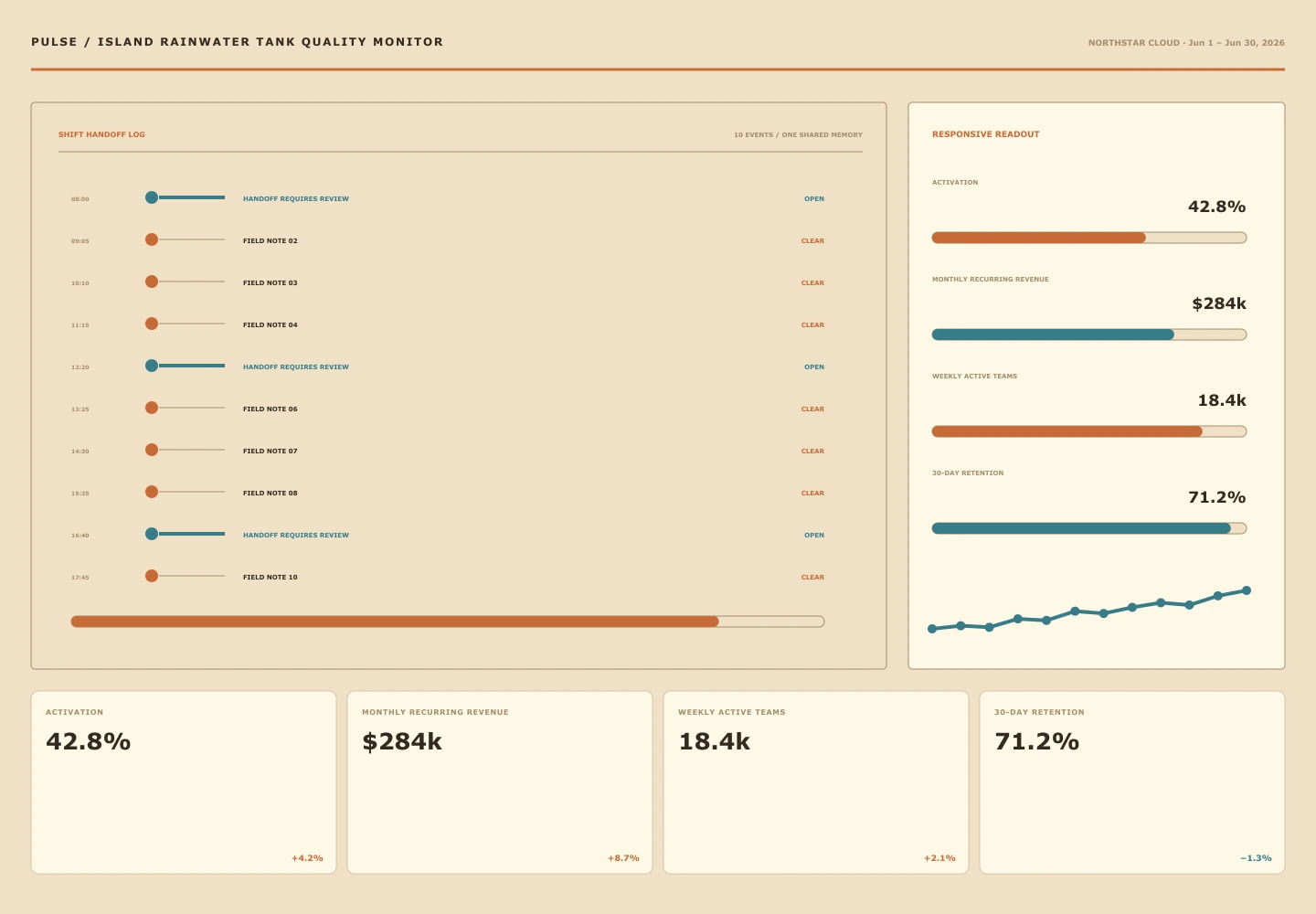Island Rainwater Tank Quality Monitor archive preview