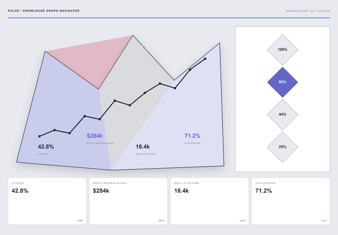 Knowledge Graph Navigator archive preview