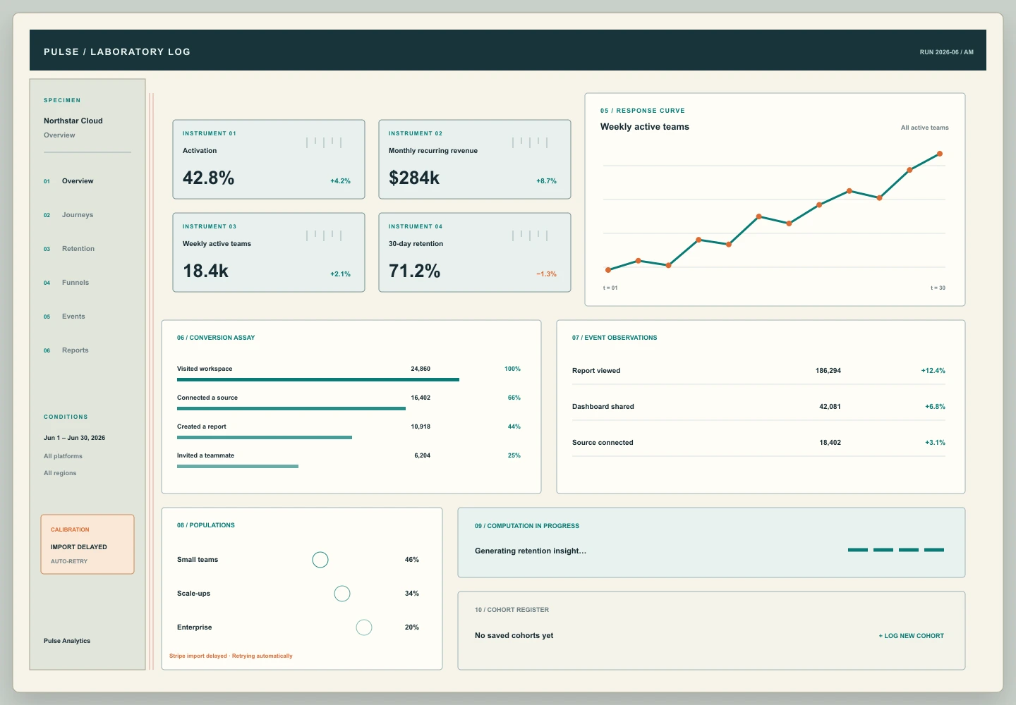 Laboratory Log treatment of the Pulse Analytics overview
