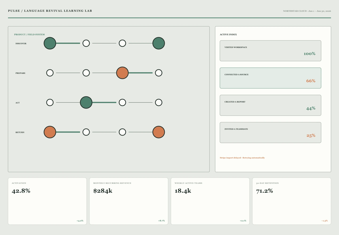 Language Revival Learning Lab interface study