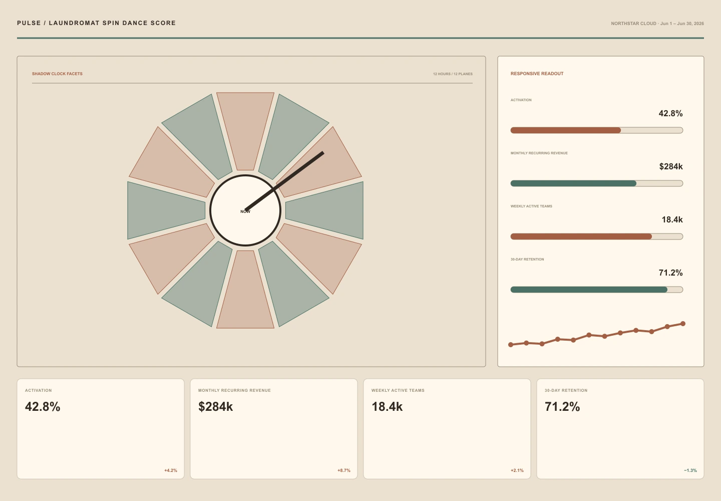Laundromat Spin Dance Score archive preview