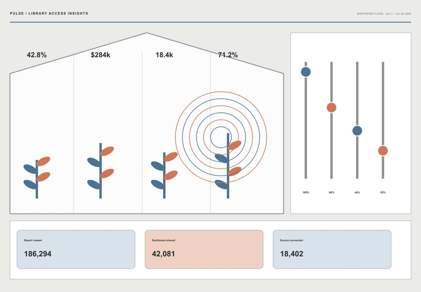 Library Access Insights archive preview
