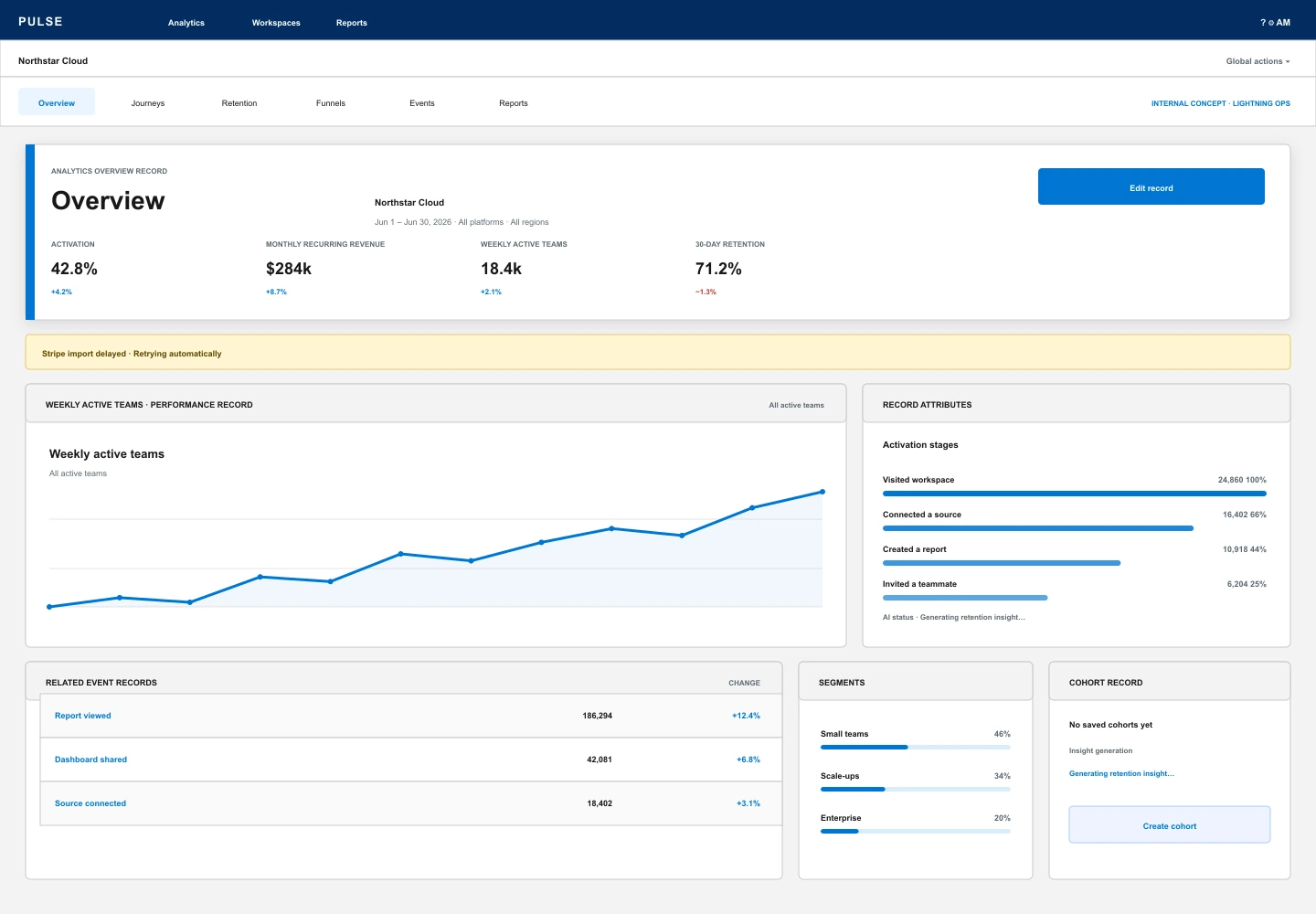 Lightning Ops treatment of the Pulse Analytics overview