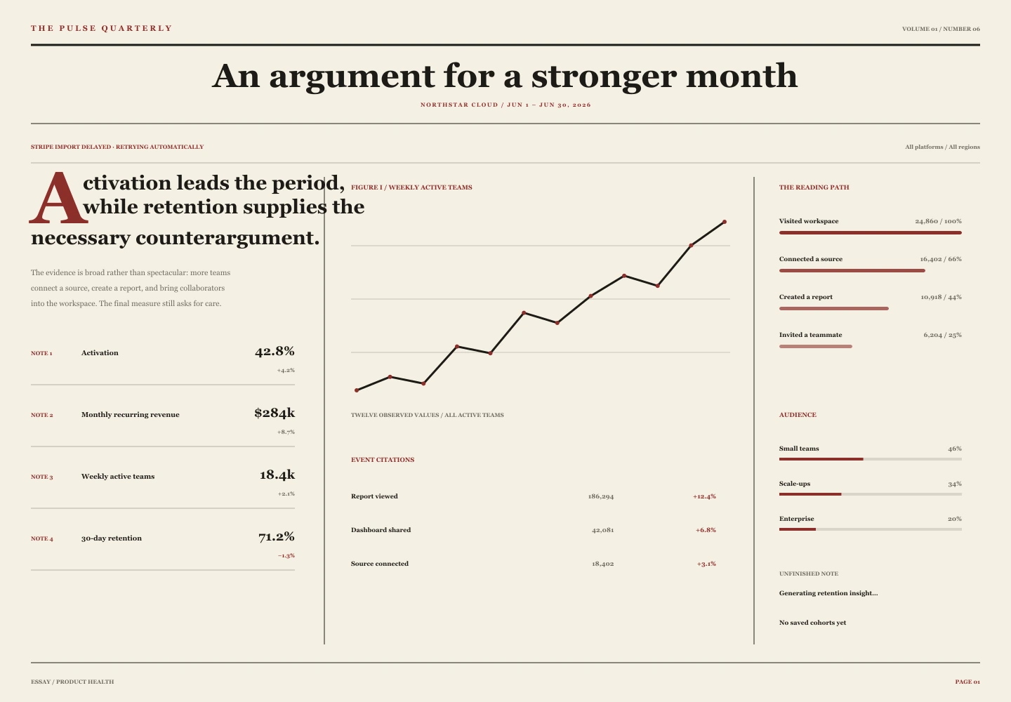 Literary Quarterly treatment of the Pulse Analytics overview