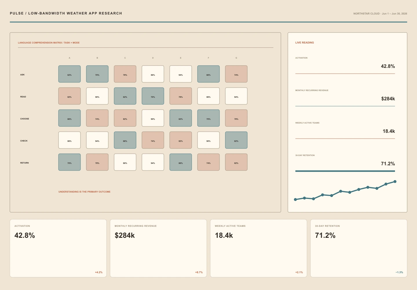 Low-Bandwidth Weather App Research archive preview