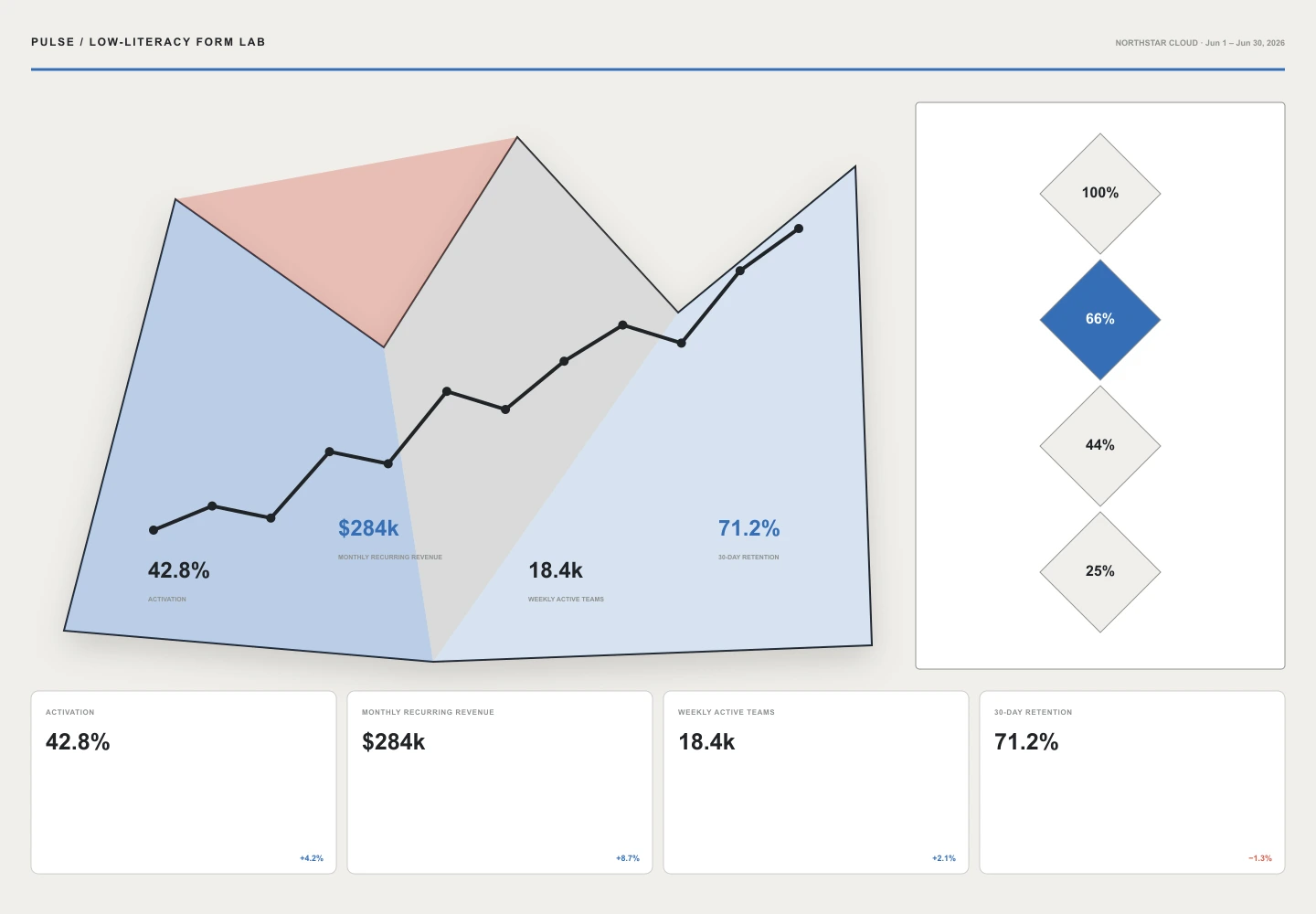 Low-literacy Form Lab interface study