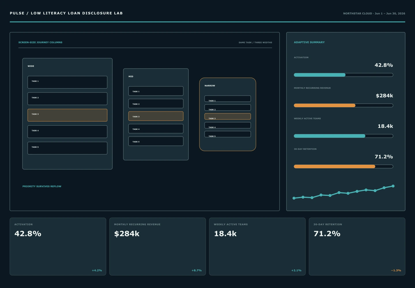 Low Literacy Loan Disclosure Lab archive preview