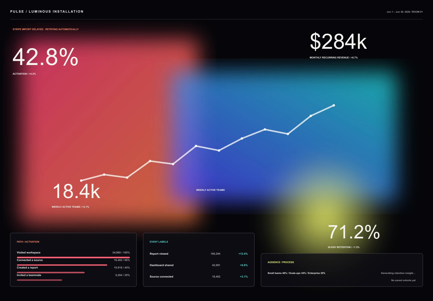 Luminous Installation treatment of the Pulse Analytics overview