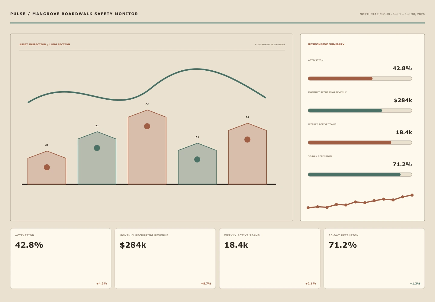 Mangrove Boardwalk Safety Monitor archive preview