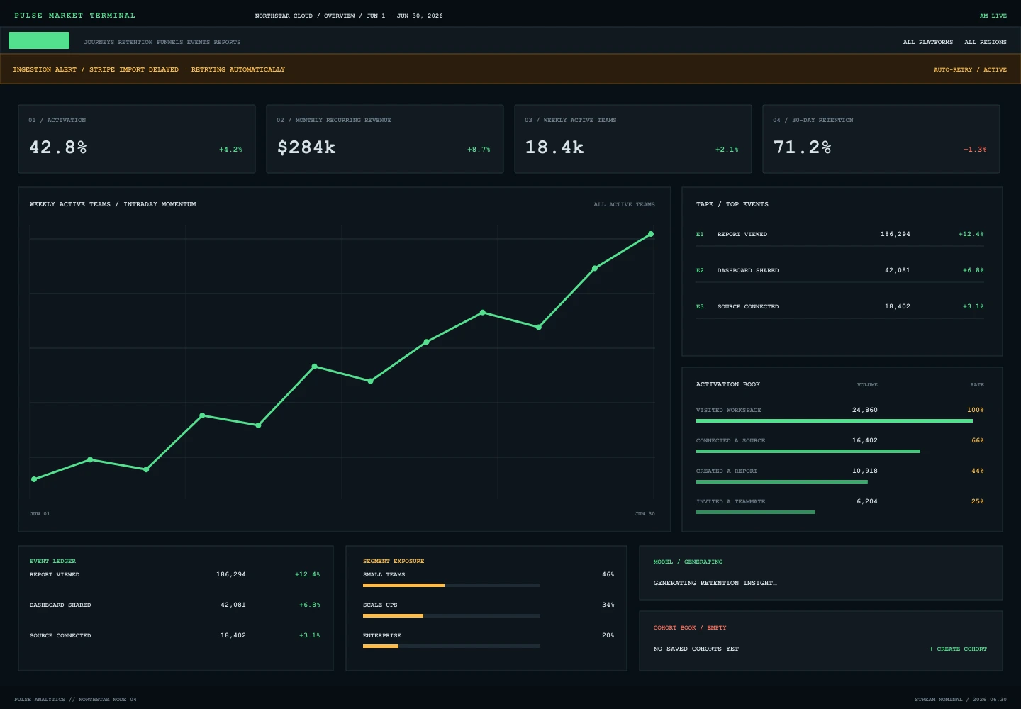 Market Terminal treatment of the Pulse Analytics overview