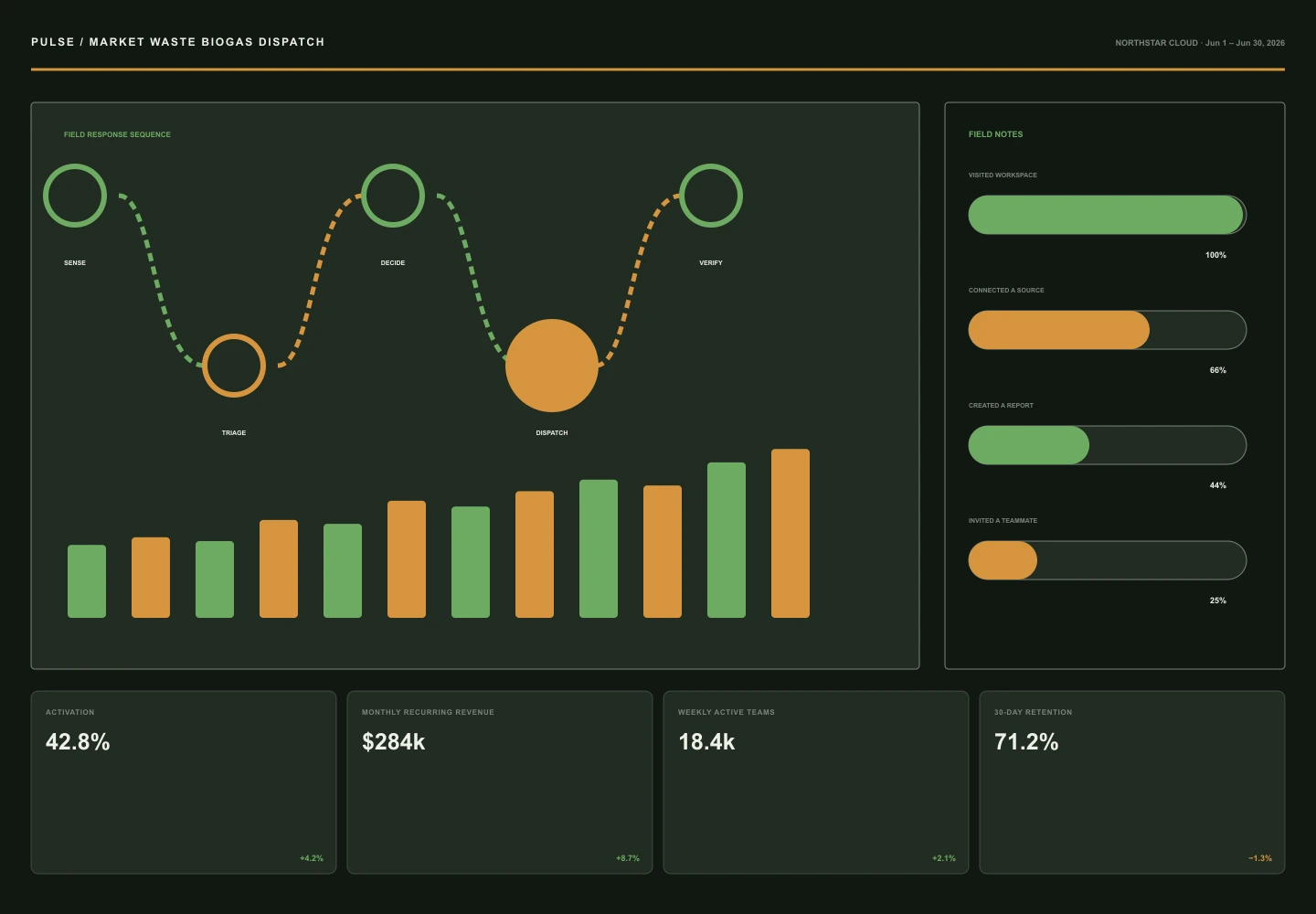 Market Waste Biogas Dispatch archive preview