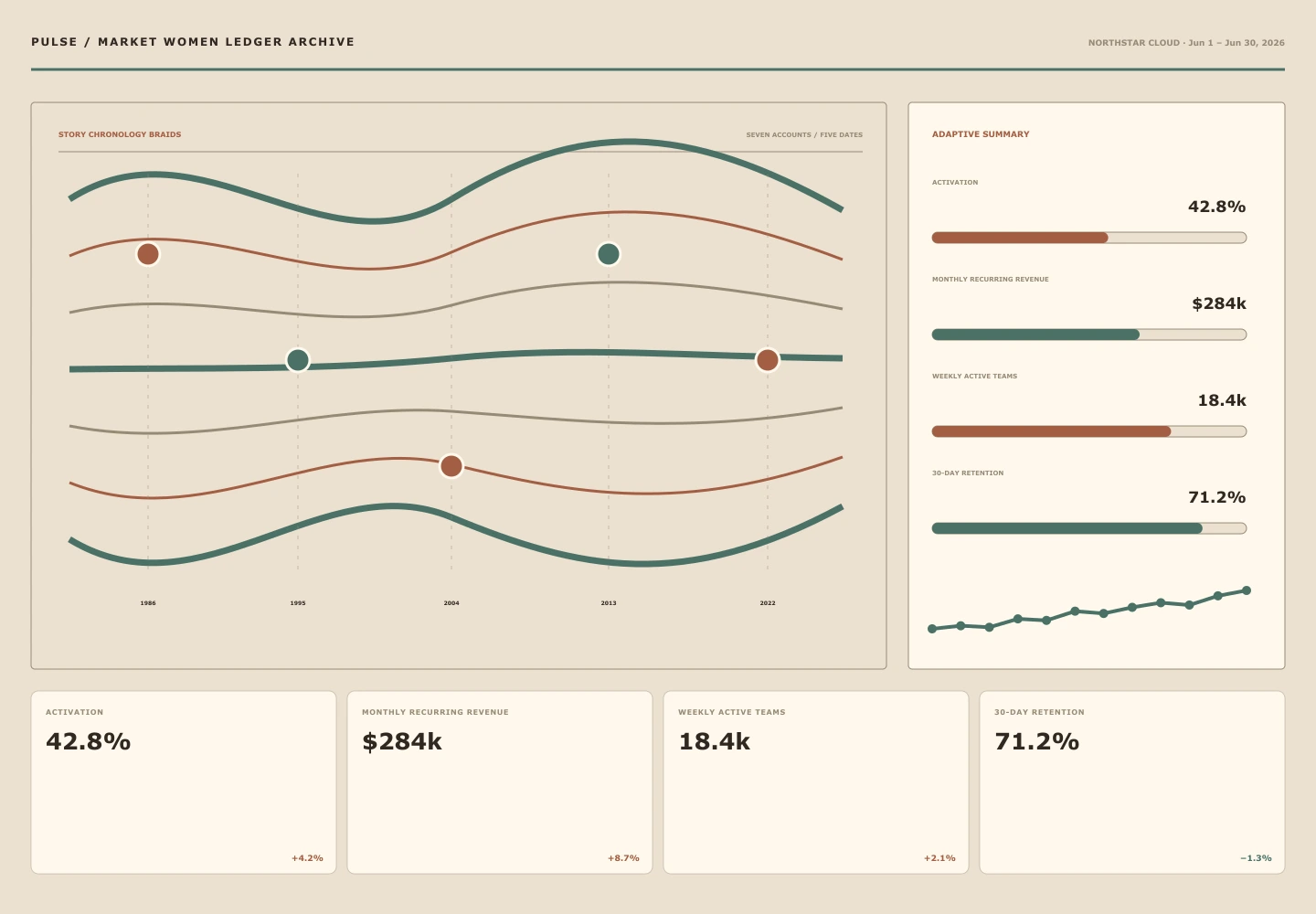 Market Women Ledger Archive archive preview