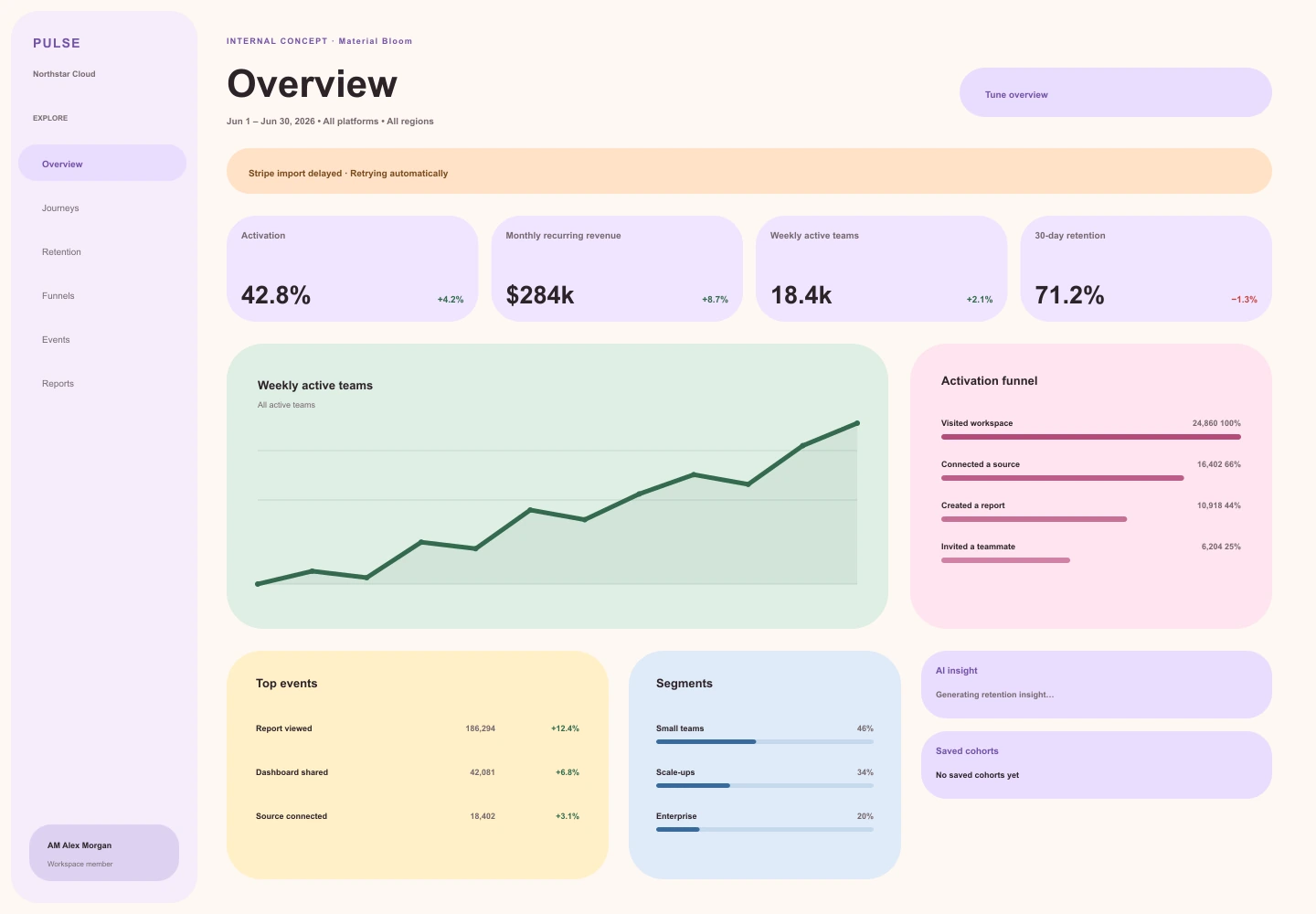 Material Bloom treatment of the Pulse Analytics overview