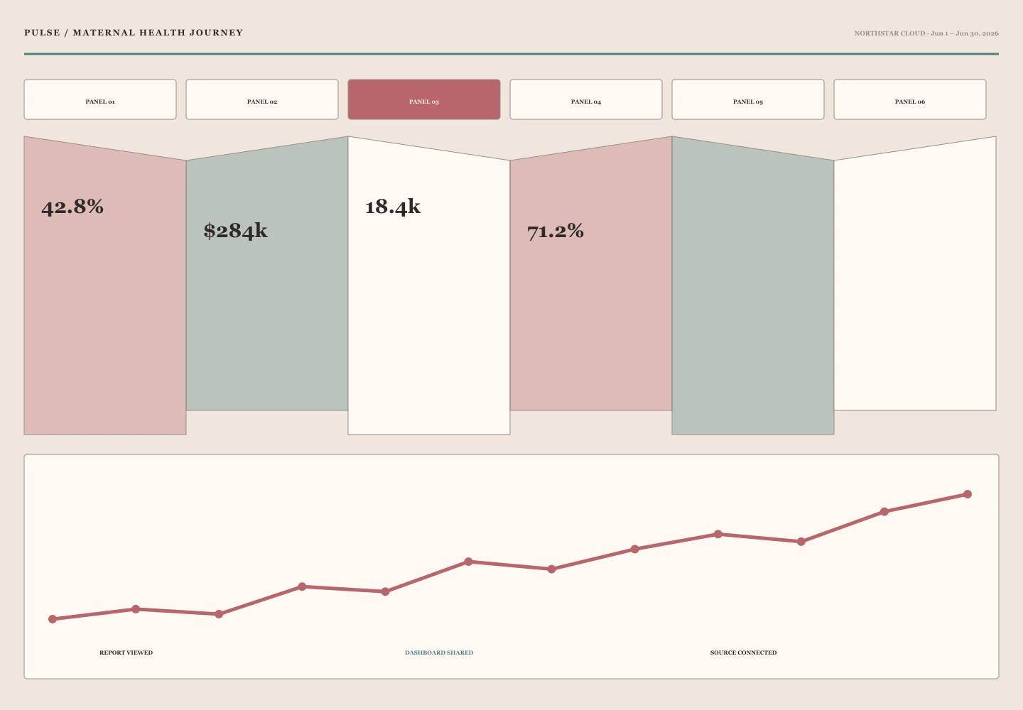 Maternal Health Journey archive preview