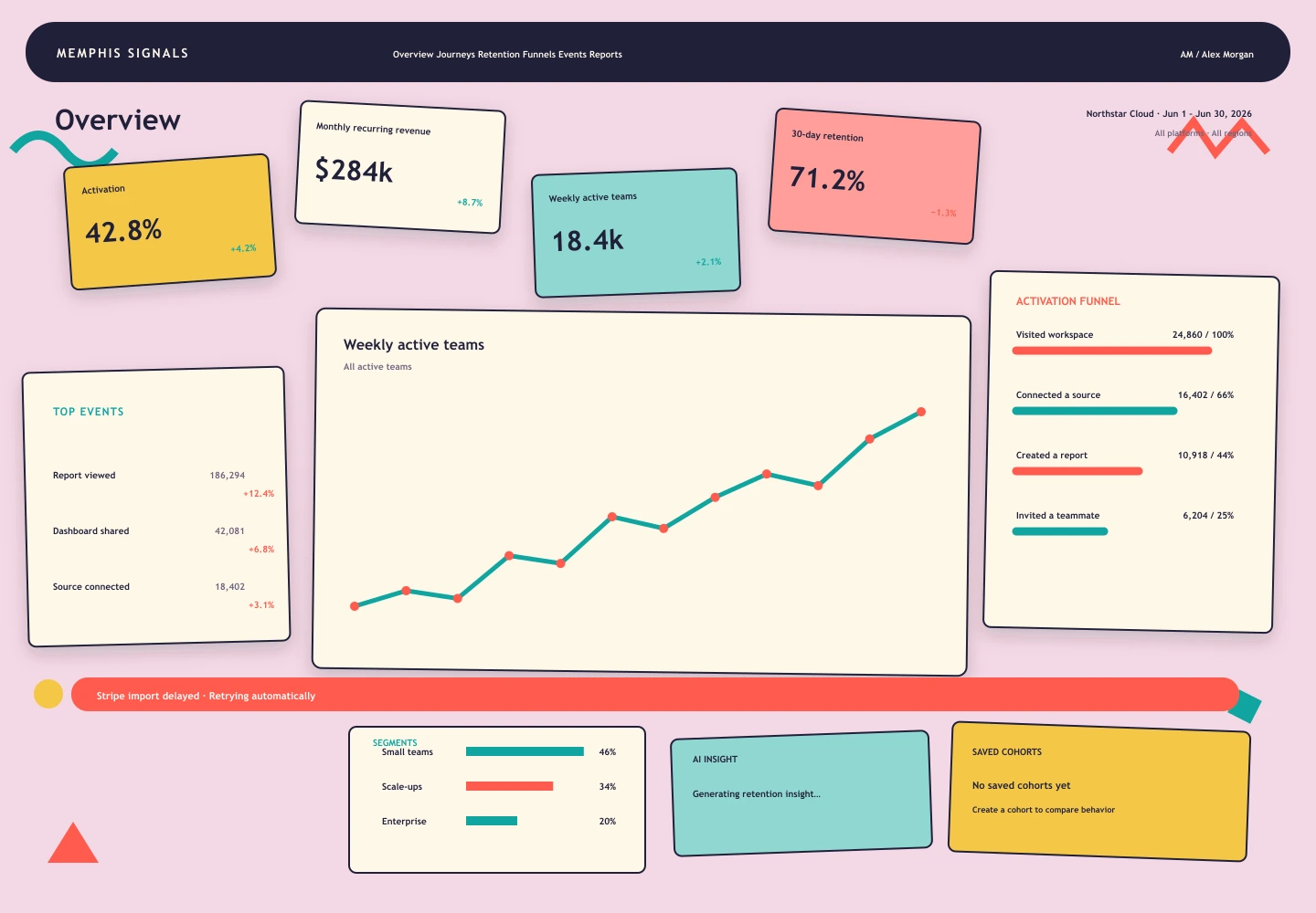 Memphis Signals treatment of the Pulse Analytics overview