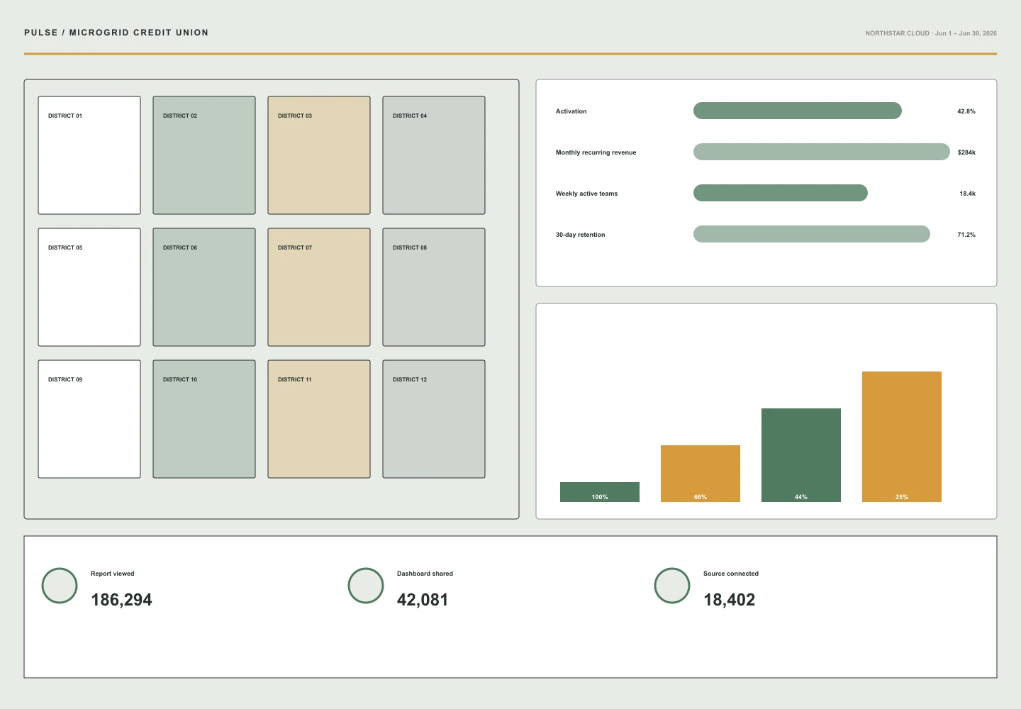Microgrid Credit Union archive preview